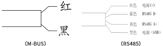 光(guang)電直讀遠傳水(shuǐ)表接線圖